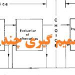 مدل تصمیم گیری چند معیاری