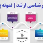 نوشتن پروپوزال کارشناسی ارشد