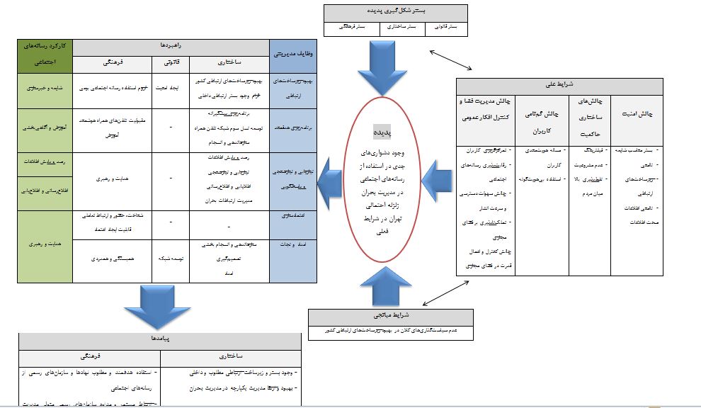 پارادایم تحقیق