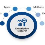 روش پژوهش توصیفی