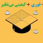 تالیف مقاله کنفرانسی